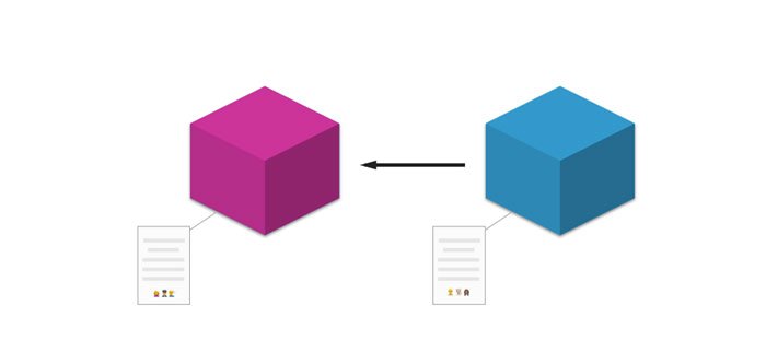 De chain in block(chain)