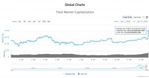 global_market_cap_grafiek