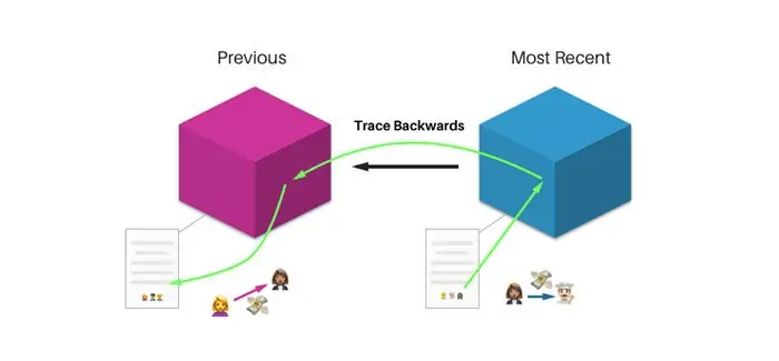 Blockchain Traceback