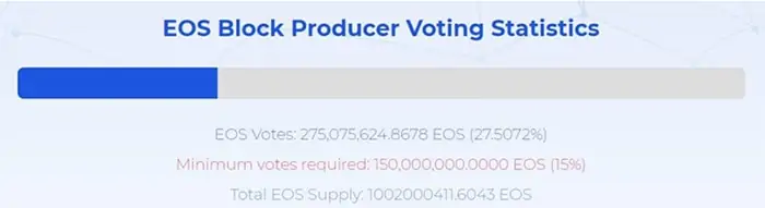 EOS_meer_gecentraliseerd_block_producer_voting_statistics
