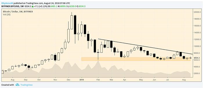 Bitcoin_week_analyse_een_korte_rally_op_komst_grafiek4
