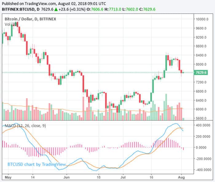 bitcoin_en_andere_cryptocurrencies_blijven_dalende_trend_vertonen_grafiek