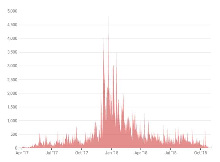 volatiliteit_bitcoin_btc_afgelopen_week_niet_zo_laag_geweest_sinds_anderhalf_jaar_geleden_grafiek