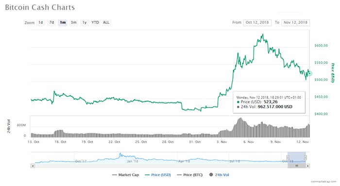 Can you transfer crypto from robinhood to gemini