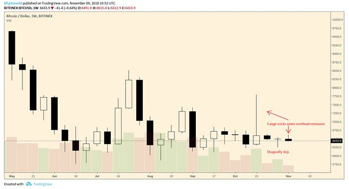 wekelijkse_bitcoin_BTC_analyse_blijf_op_je_hoede_grafiek1_