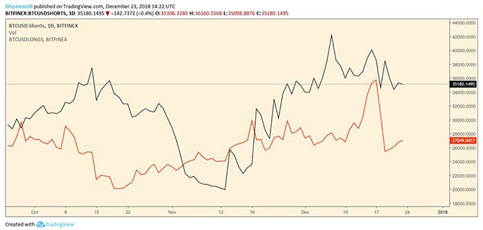 wekelijkse_bitcoin_BTC_analyse_david_houdt_de_rally_stand_grafiek