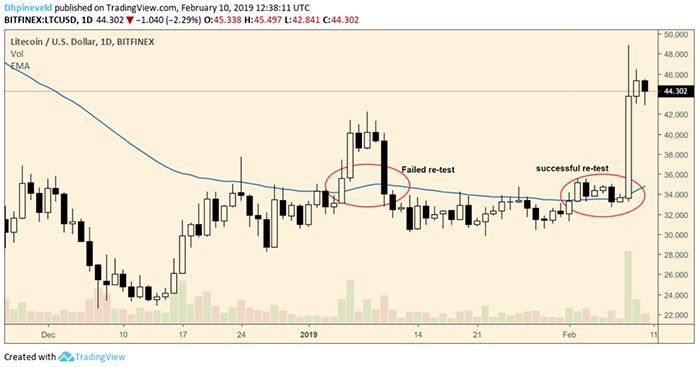 wekelijkse_bitcoin_BTC_analyse_david_battle_of_the_50ema_afbeelding2