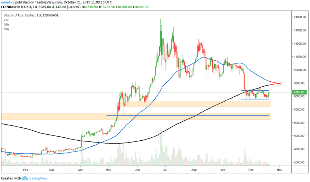 wekelijkse_bitcoin_BTC_koers_analyse_bitcoin_toont_zwakte_afbeelding1