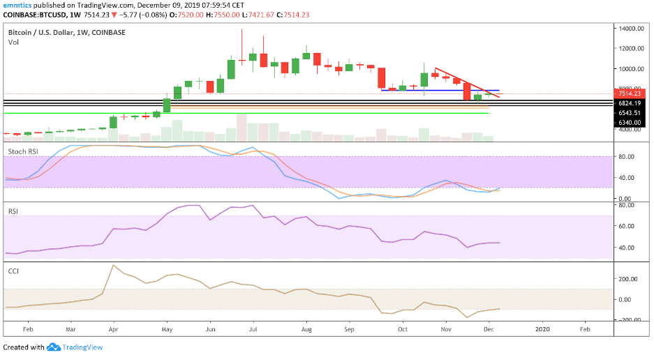 bitcoin_BTC_koers_analyse_david_van_ineveld_hold_your_fire_afbeelding2