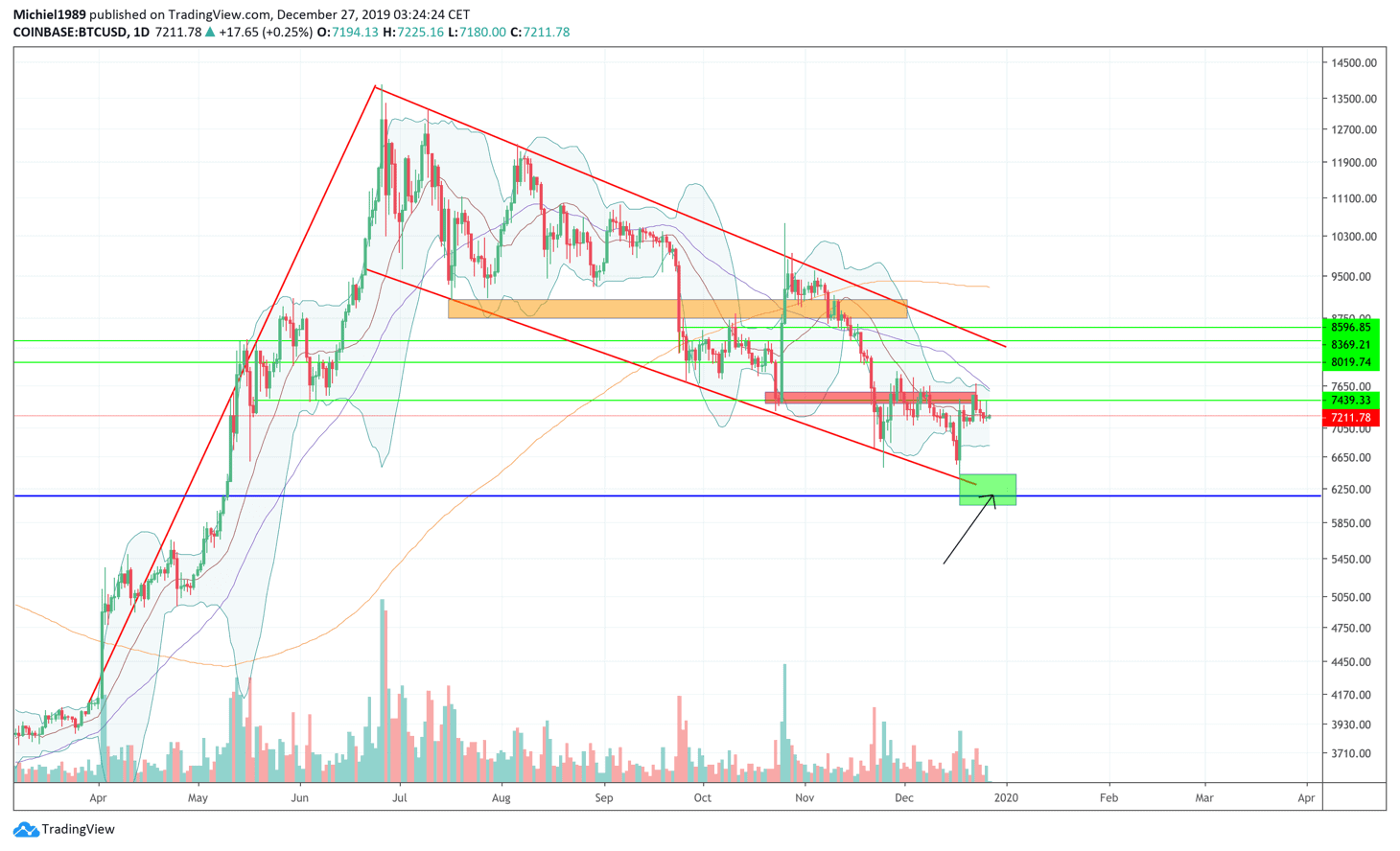 michiel_ipenburg_aan_het_wiel_wees_flexibel_op_de_cryptocurrency_crypto_bitcoin_BTC_markt_afbeelding_grafiek