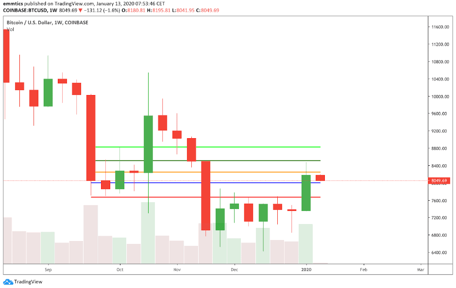 bitcoin_BTC_koers_analyse_david_van_ineveld_de_bulls_zijn_aan_zet_grafiek2