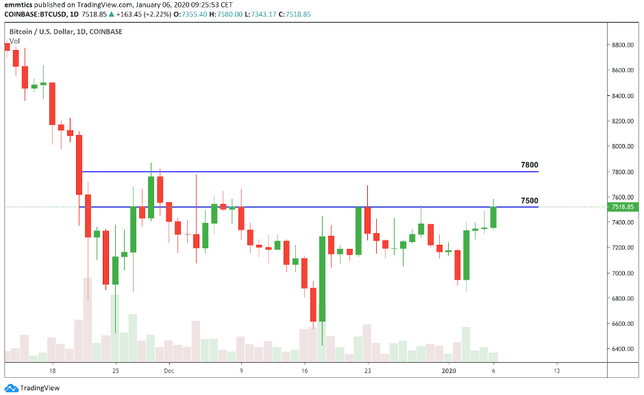 bitcoin_BTC_koers_week_analyse_david_van_ineveld_nu_doorpakken_afbeelding1