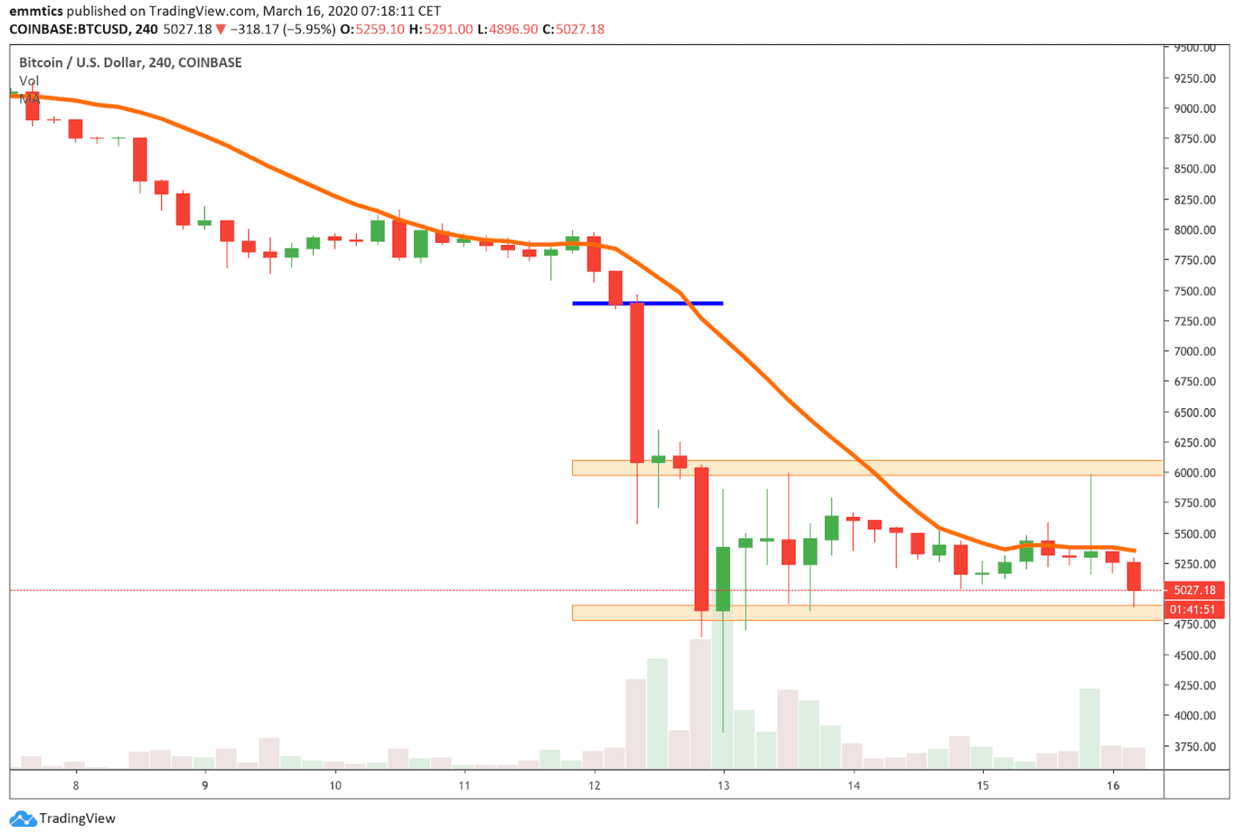 bitcoin_BTC_koers_analyse_david_van_ineveld_een_mooie_entry_in_het_verschiet_afbeelding1