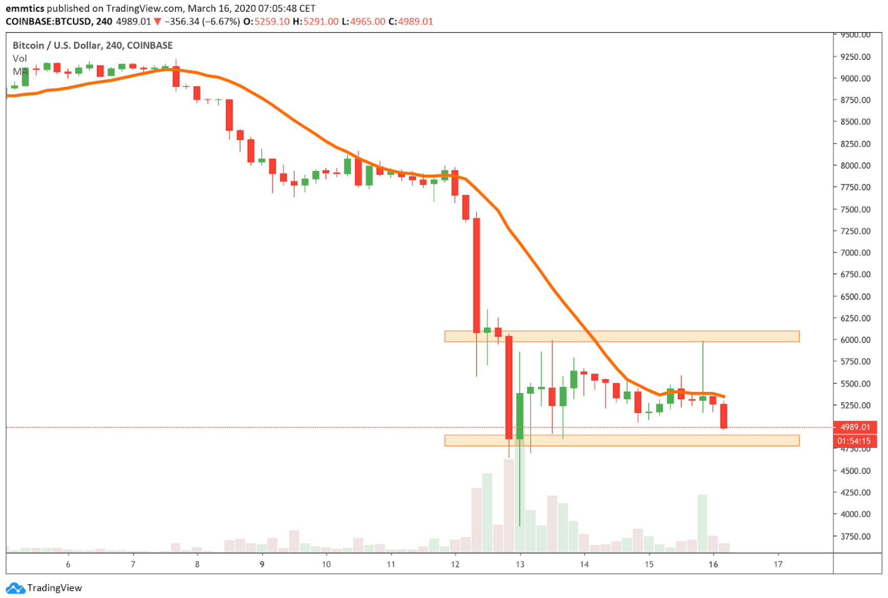 bitcoin_BTC_koers_analyse_david_van_ineveld_een_mooie_entry_in_het_verschiet_afbeelding2