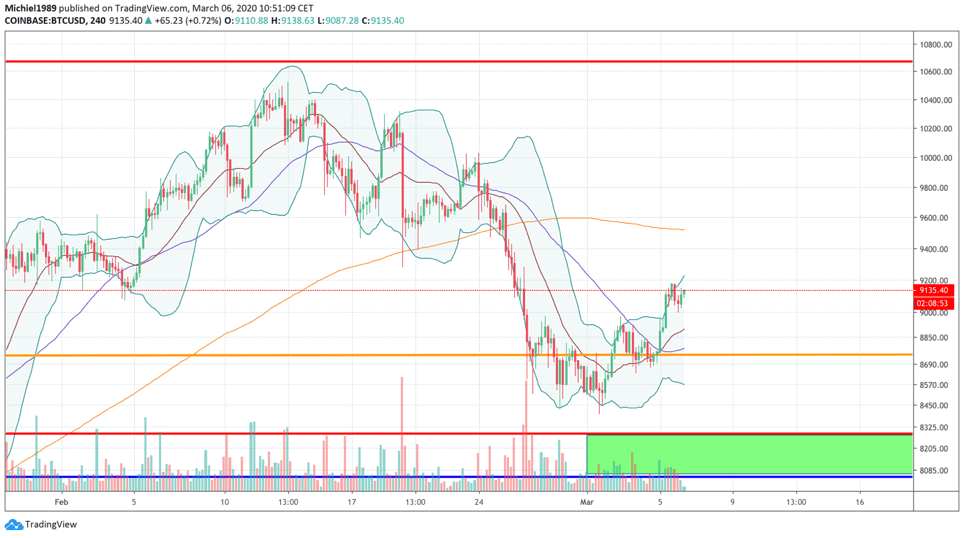 michiel_ipenburg_aan_het_wiel_bitcoin_koers_analyse_doodloper_of_the_real_deal_afbeelding1