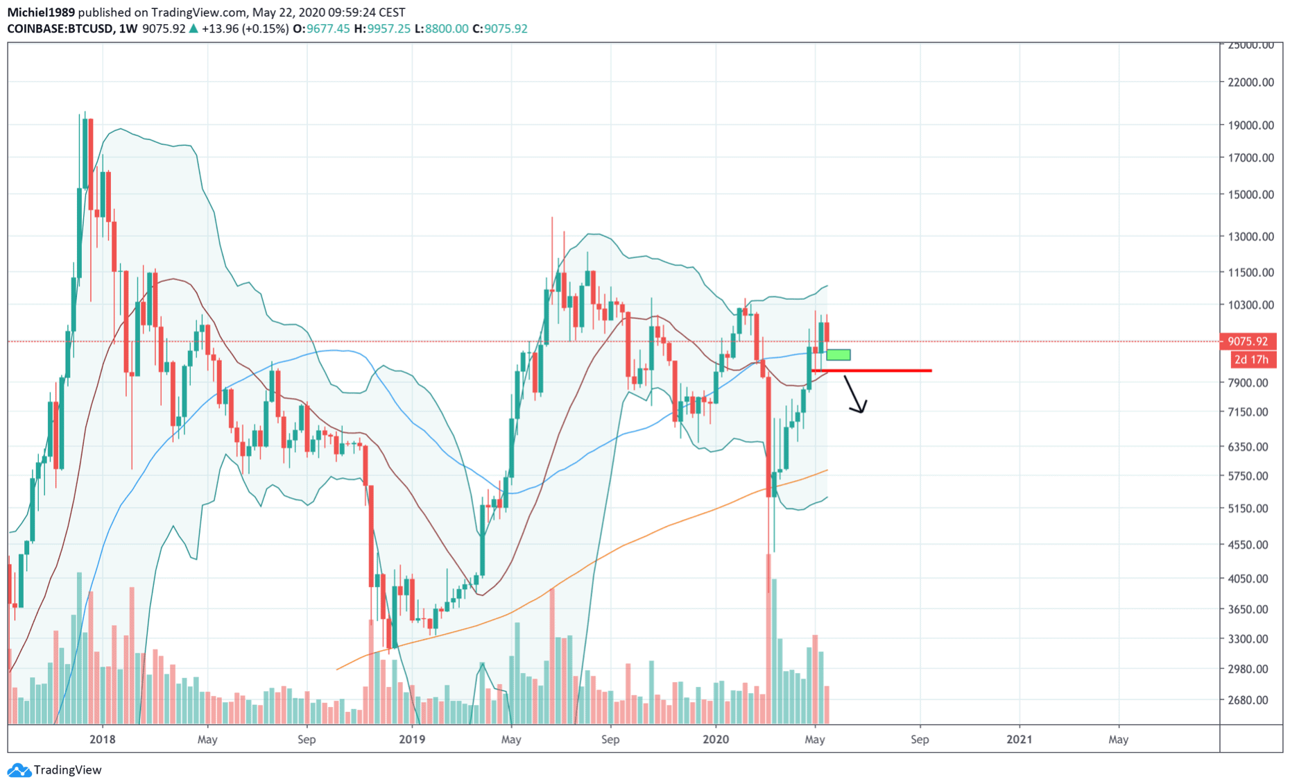 bitcoin_koers_volgens_michiel_knock_out_in_aantocht_voor_financiele_markt_afbeelding1