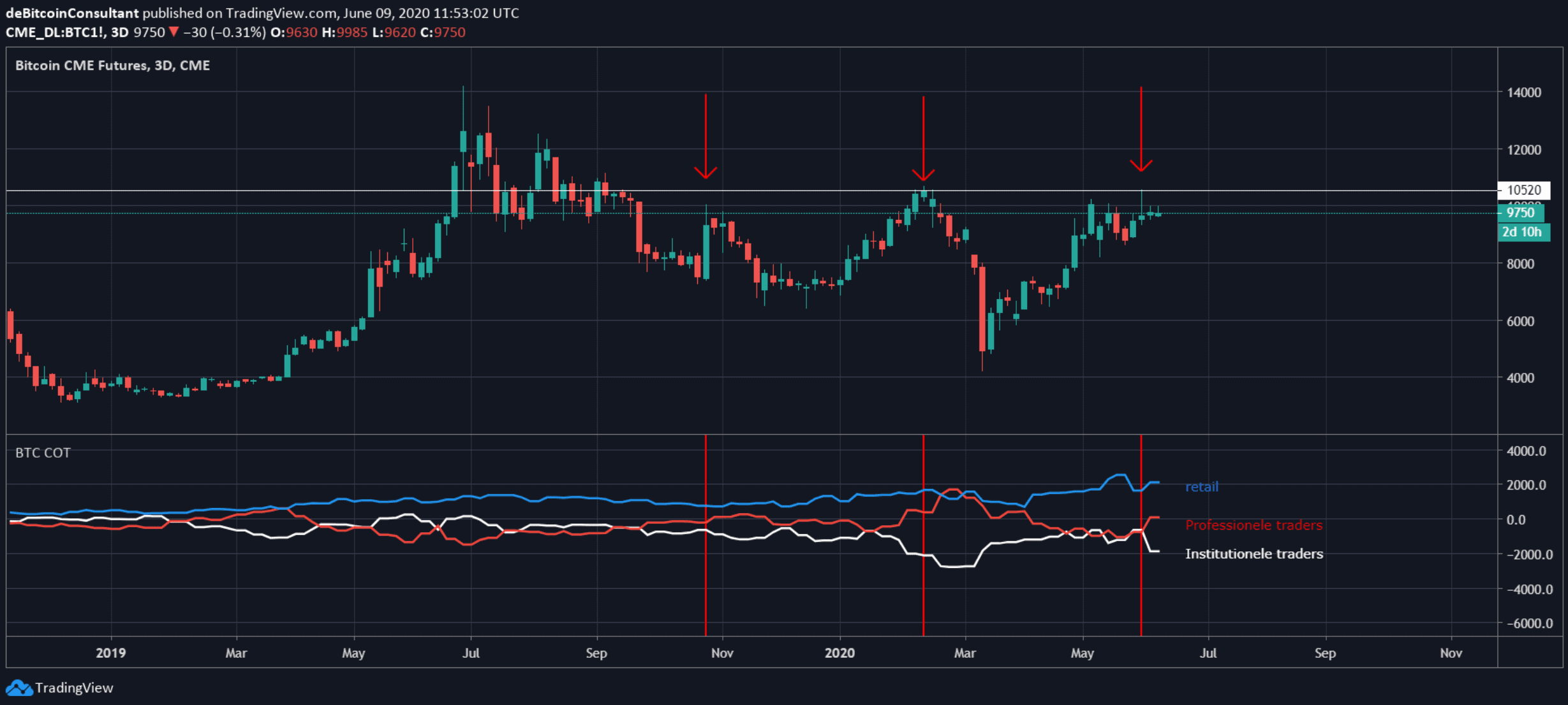 deze_institutionele_indicator_is_bearish_voor_de_koers_van_bitcoin_btc_grafiek