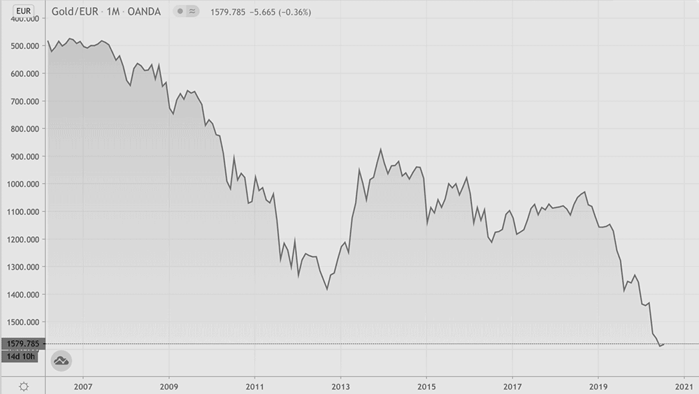 bitcoin_kopen_is_dit_het_goede_moment_om_bitcoin_te_kopen_afbeelding1_waarde_goud