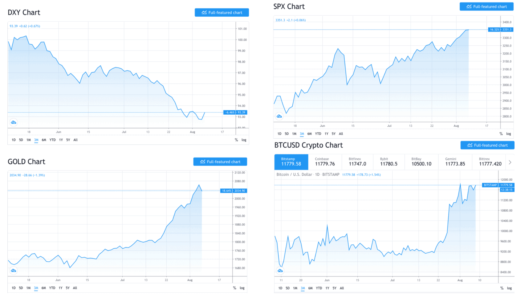 bitcoin_bulletin_het_einde_van_de_dollar_als_wereldreservemunt_grafiek