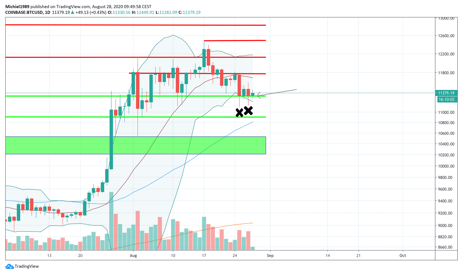 bitcoin_koers_aan_een_bungee_koord_afbeelding1