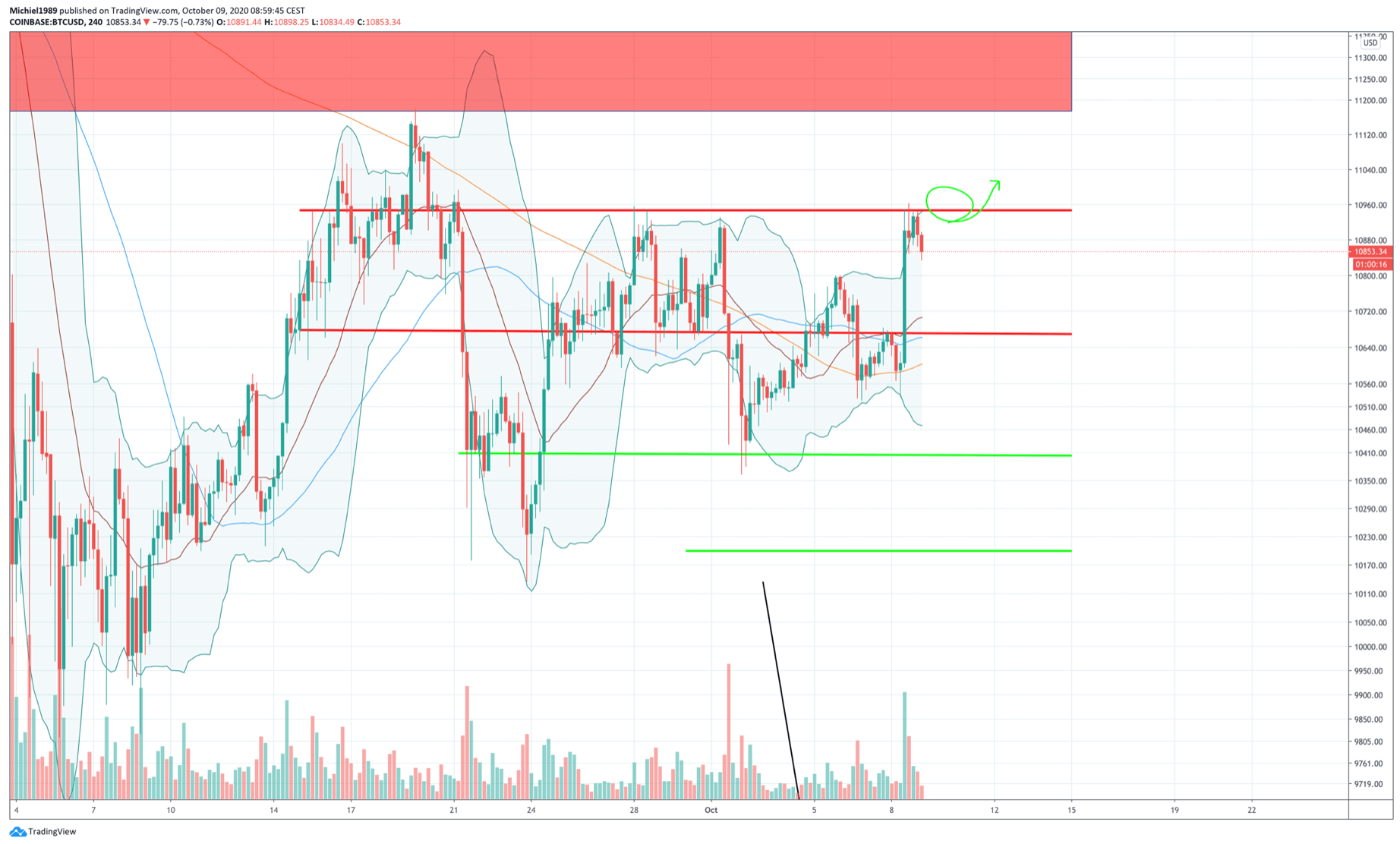 bitcoin_BTC_in_turbulente_tijden_creeer_rust_afbeelding1