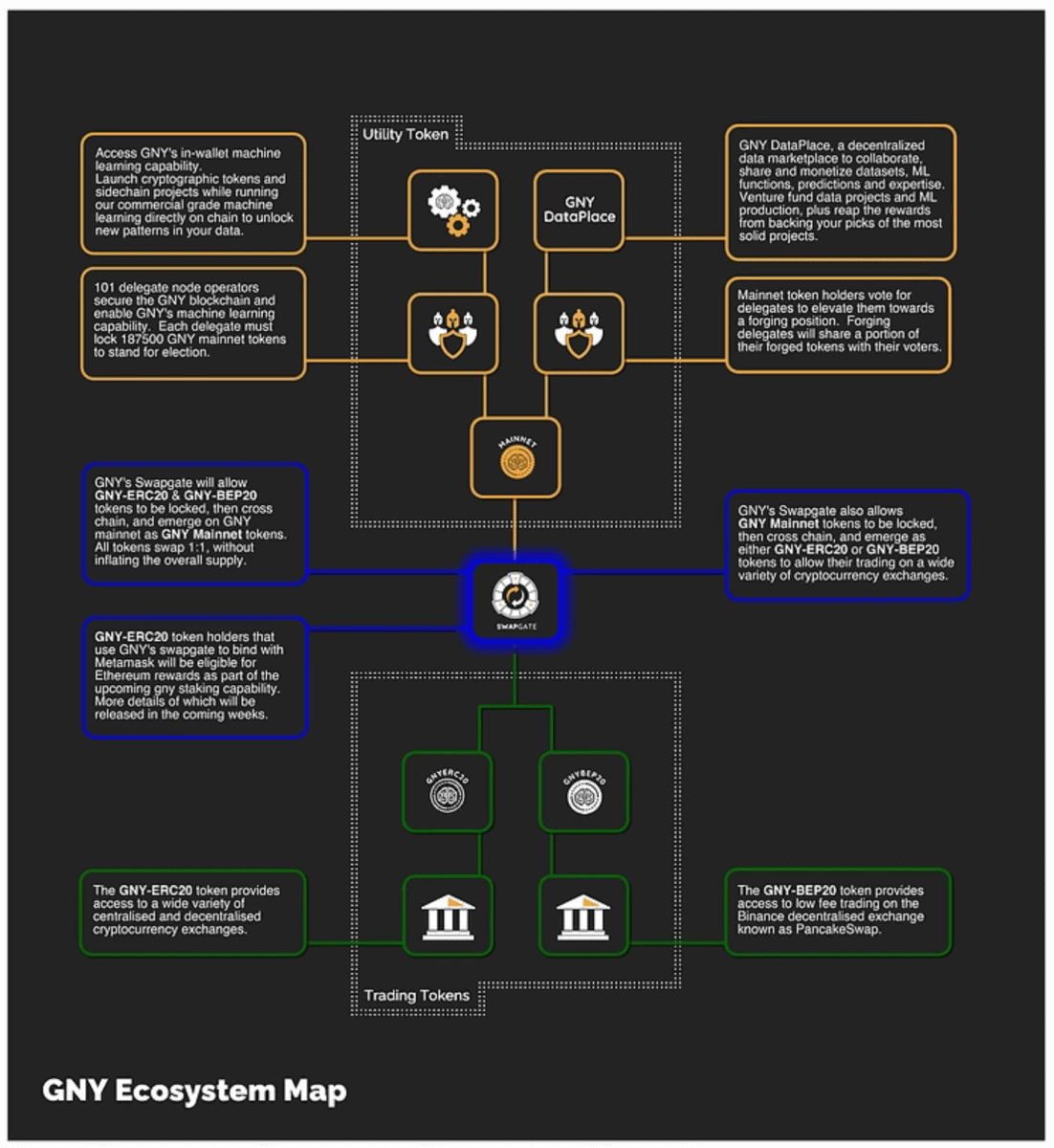 GNY_met_machine_learning_op_de_blockchain_een_project_om_goed_in_de_gaten_te_houden_afbeelding1