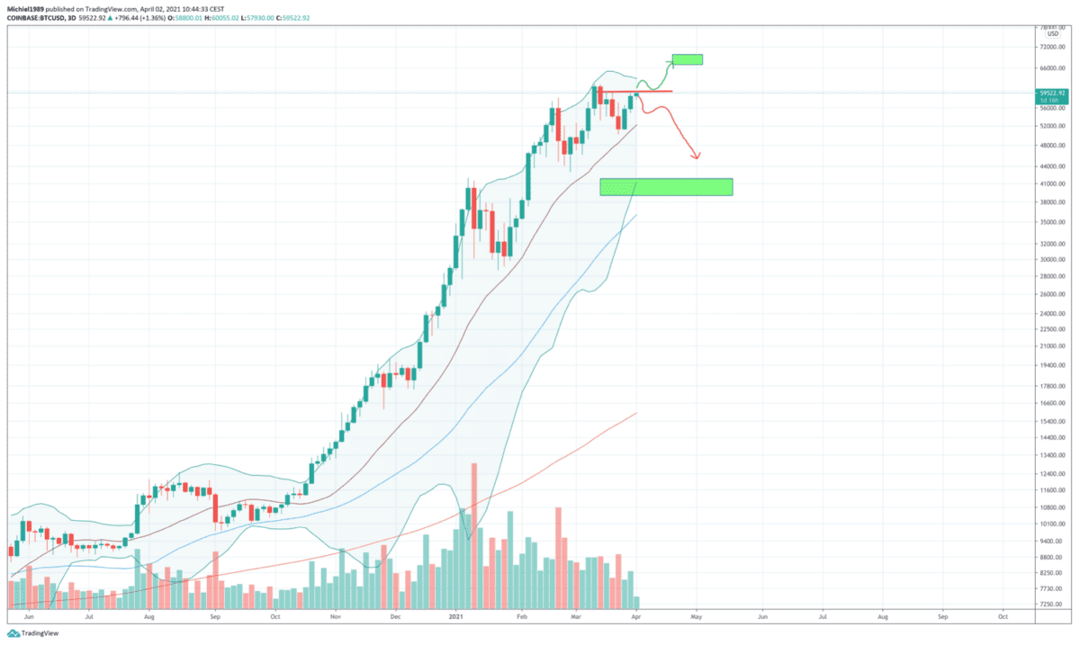 bitcoin_koers_heeft_een_grote_move_in_petto_liquidaties_in_aantocht