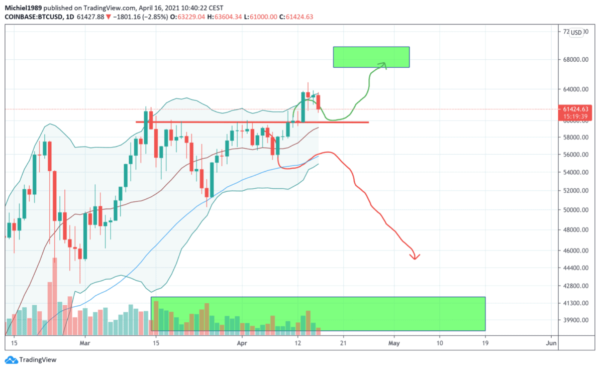 bitcoin_koers_in_de_toekomst_vliegende_SUVs_bitcoin_mania_bitcoin_grafiek