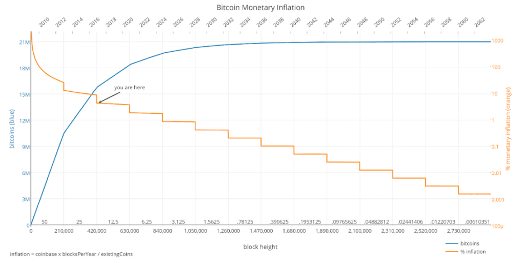 de_zin_en_onzin_van_proof_of_work_PoW_bitcoin_als_study_case_afbeelding1