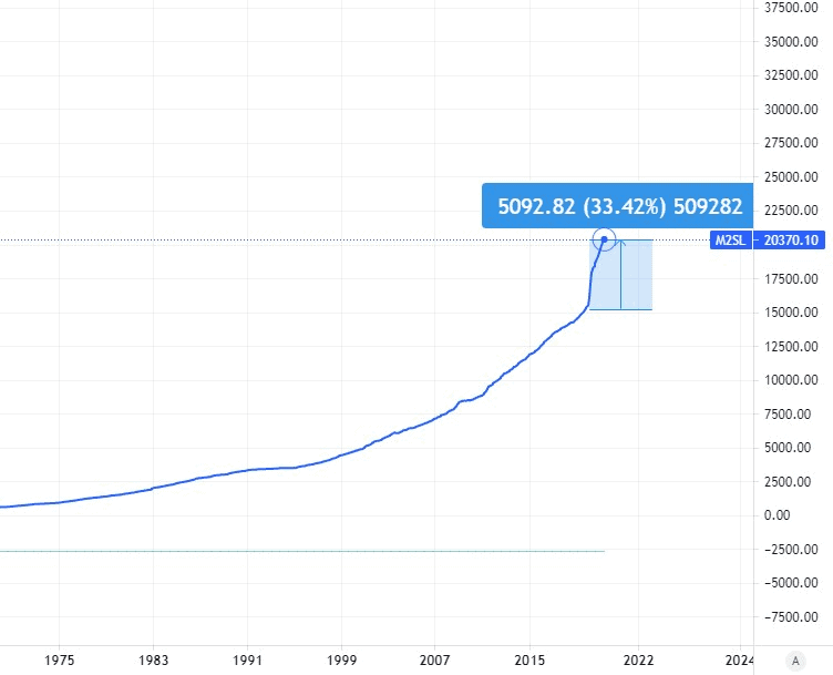 Deep_dive_M2_Money_supply