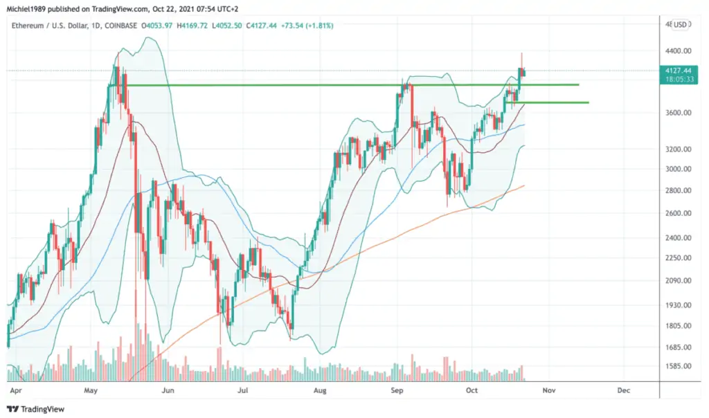 bitcoin_koers_bereikte_all_time_high_grote_volatiliteit_op_komst_ethereum_koers.png