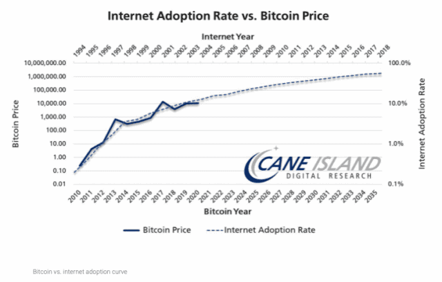 bitcoin_price_vs_internet