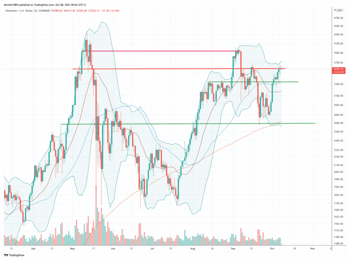 ethereum_grafiek_column_8_okt