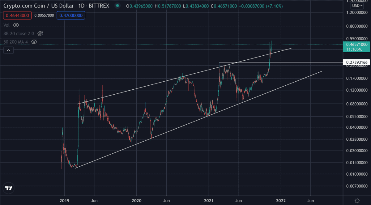 Cryptocom_grafiek_15-11