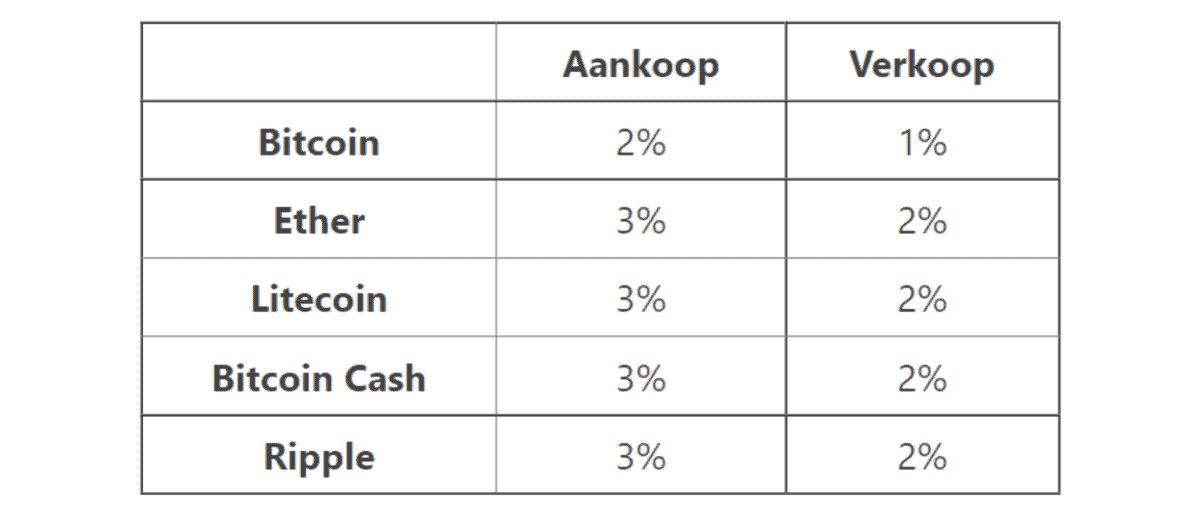 BTC_Direct_exchange_pagina_kosten BTC_Direct_exchange_pagina_kosten