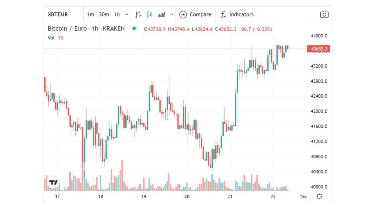 BTC_Direct_exchange_pagina_trading_view BTC_Direct_exchange_pagina_trading_view