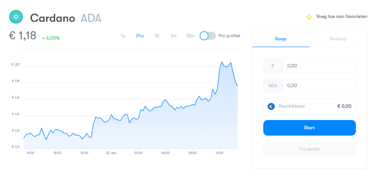 BTC_Direct_review_cardano_grafiek BTC_Direct_review_cardano_grafiek