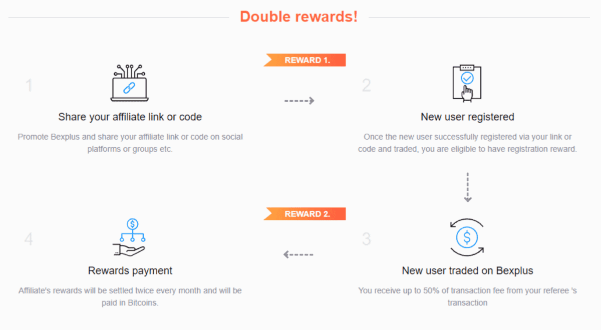 bexplus_review_affiliate_rewards