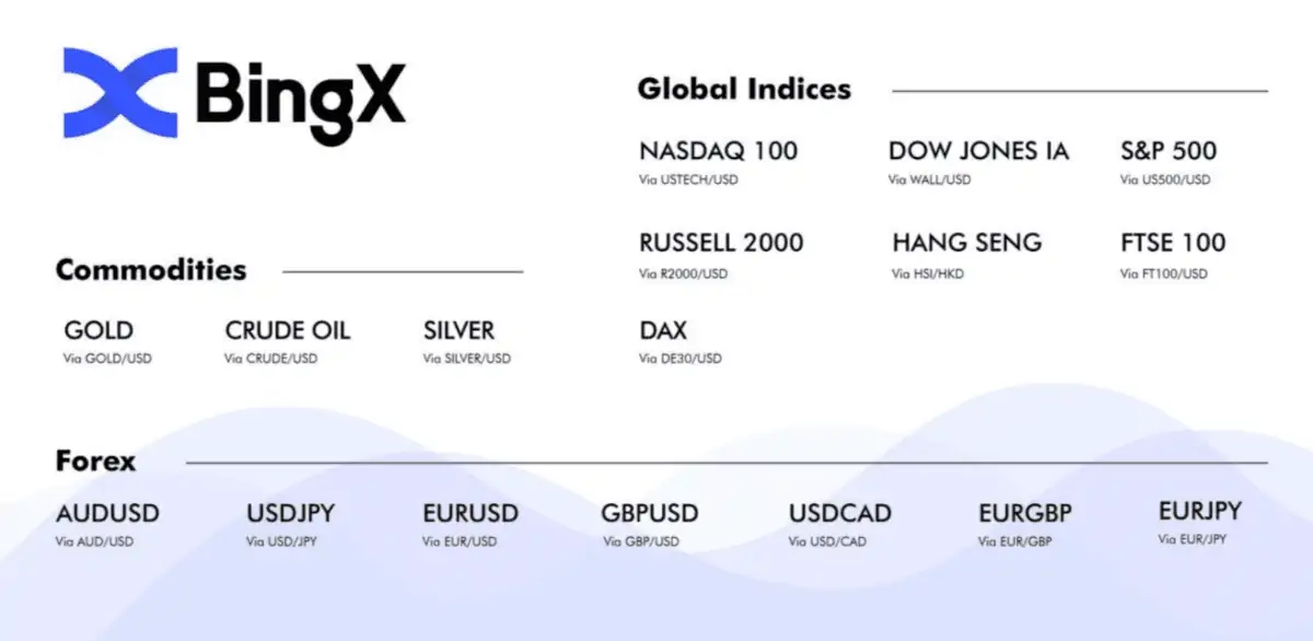bingx_cryptocurrency_exchange_pagina_aanbod bingx_cryptocurrency_exchange_pagina_aanbod