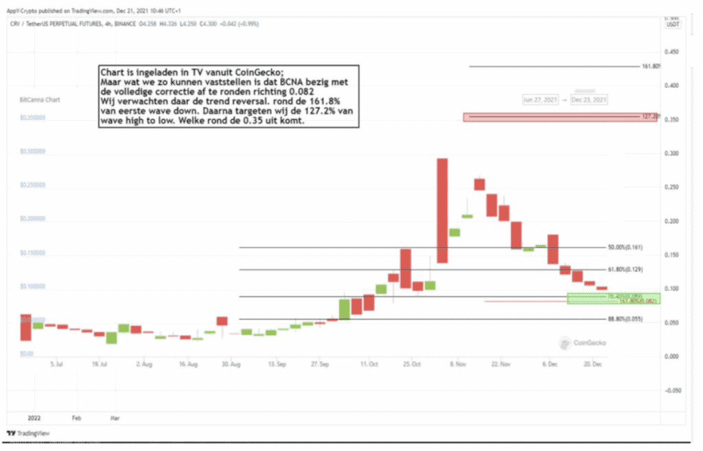 bitcanna_fundamentele_analyse_afbeelding9