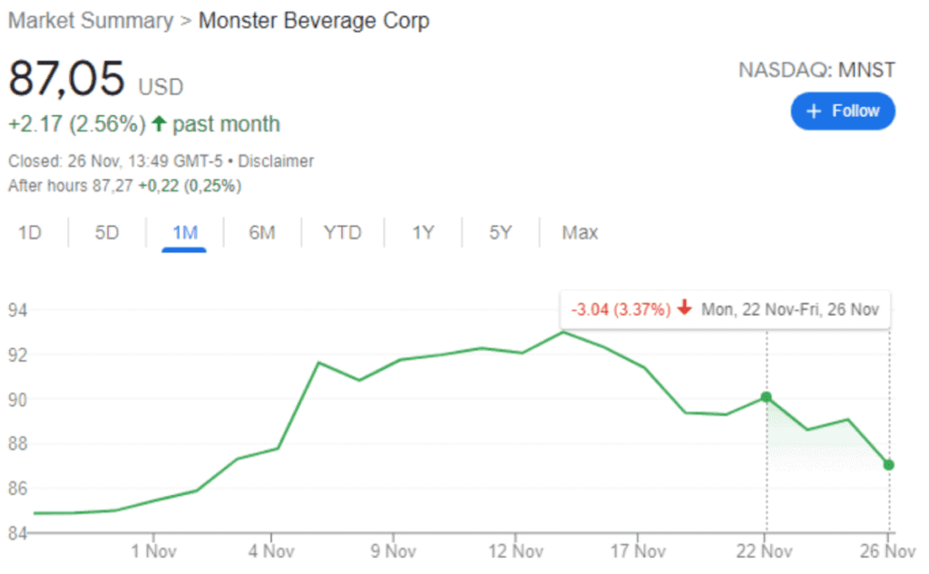 monster_is_het_meest_succesvolle_aandeel_van_de_laatste_20_jaar_grafiek