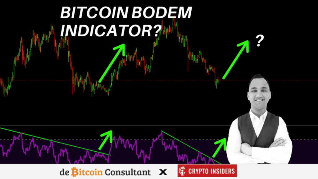 Zoek je de bitcoin bodem? Houd deze indicator in de gaten