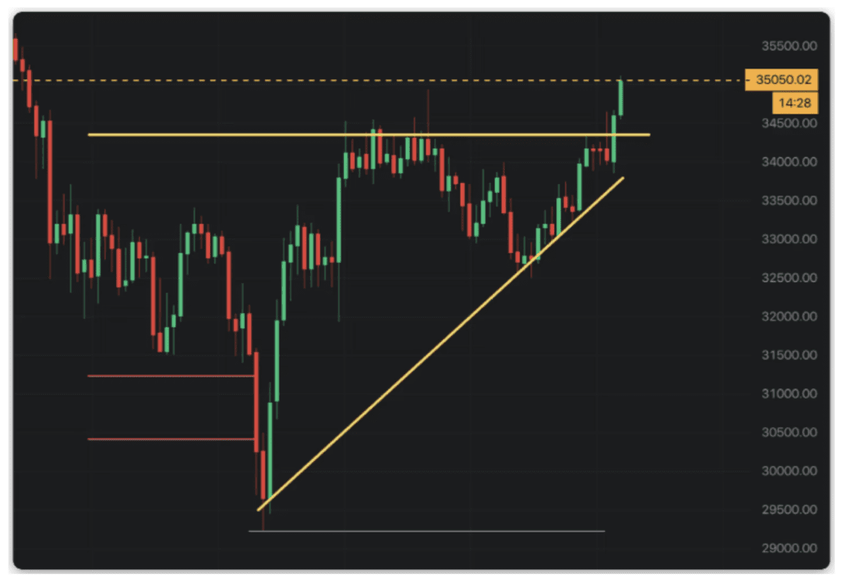 altrady_exchange_page_lijnen_tekenen_afbeelding2
