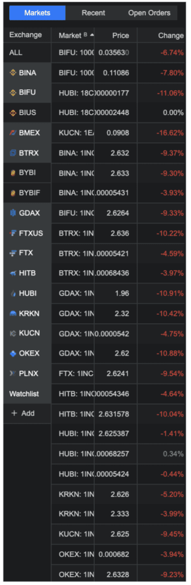 altrady_review_dashboard_markets_afbeelding3