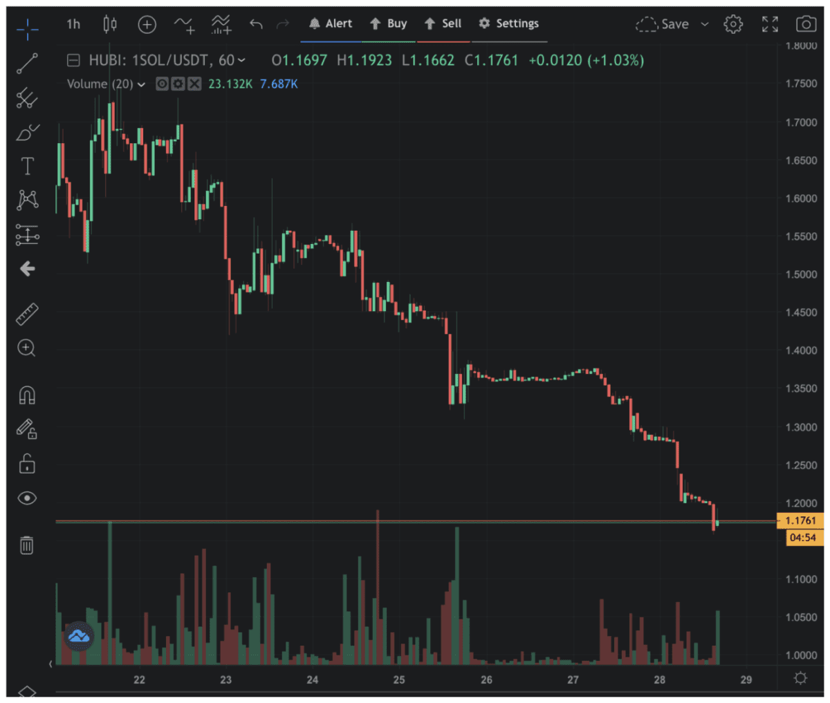 altrady_review_dashboard_trading_view_grafiek_afbeelding4