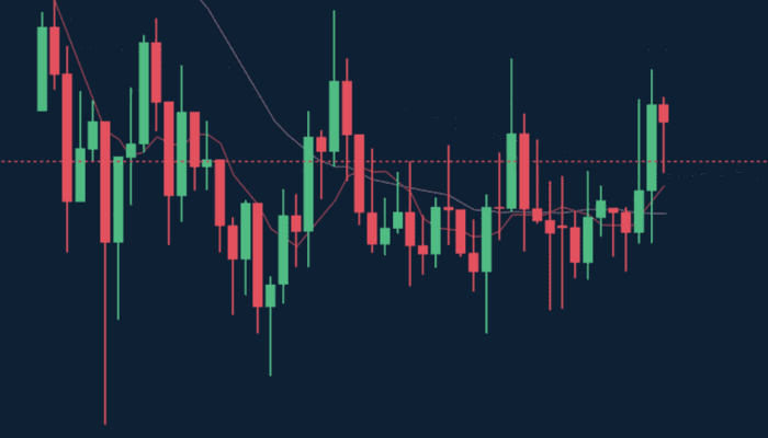 DUSK koers-analyse: Testnet komt eraan, wat betekent dit?