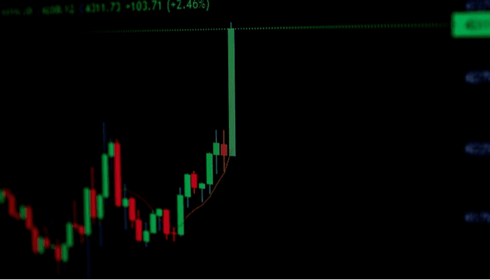 CRTS koers-analyse: Harde stijging door deze exchange