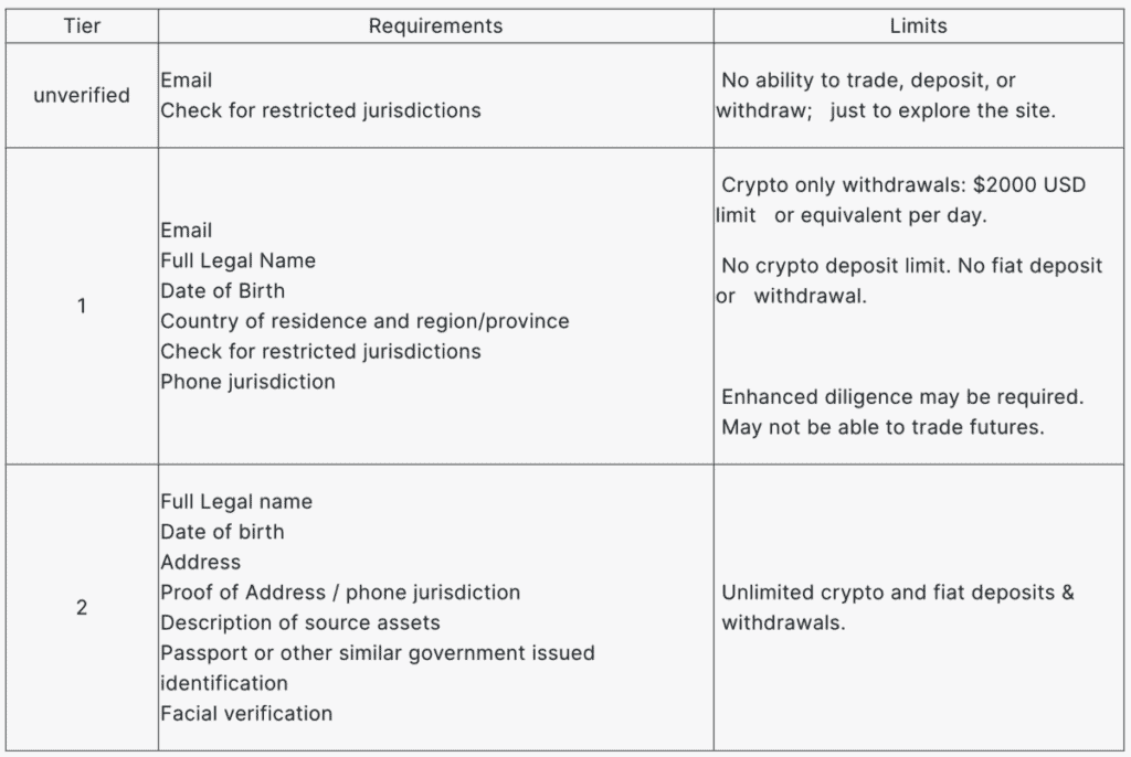 FTX_KYC