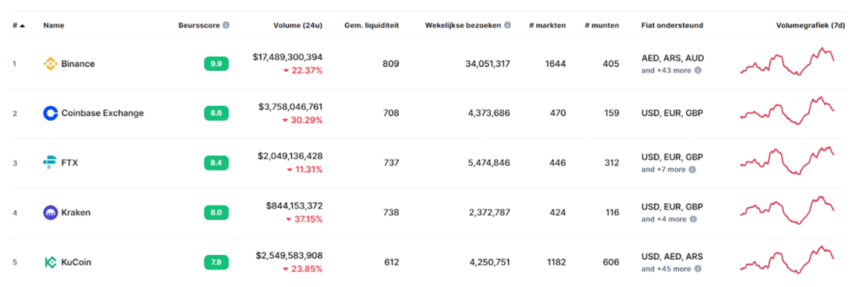 KuCoin_exchange_pagina_coinmarketcap KuCoin_exchange_pagina_coinmarketcap
