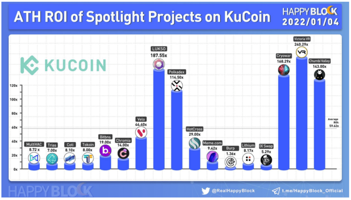 KuCoin_exchange_pagina_spotlight_ROI KuCoin_exchange_pagina_spotlight_ROI